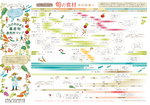 しなのおおまち農産物直売所マップ＆旬の食材カレンダー